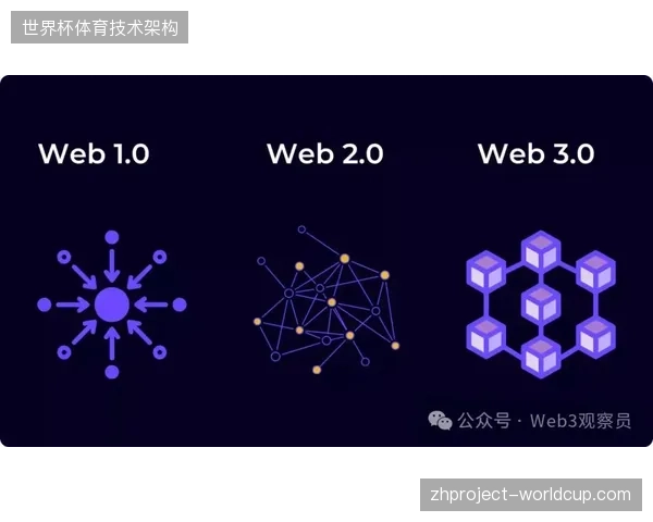 区域持权转播商接入世界杯NFT票务系统削减了三成拓客成本